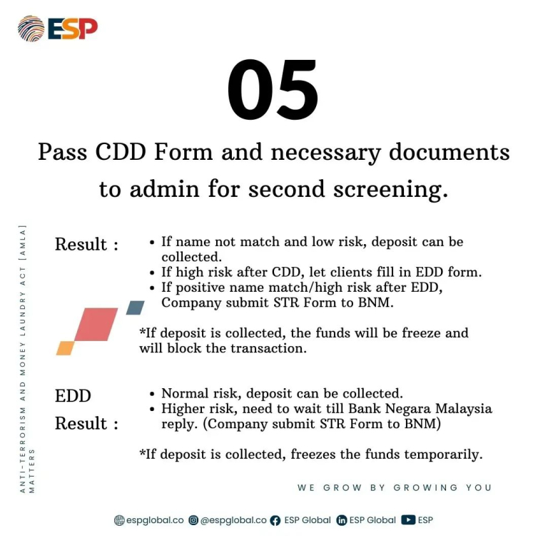 ANTIMONEY LAUNDERING ACT (AMLA) Real Estate Agent Buy, Rent Or